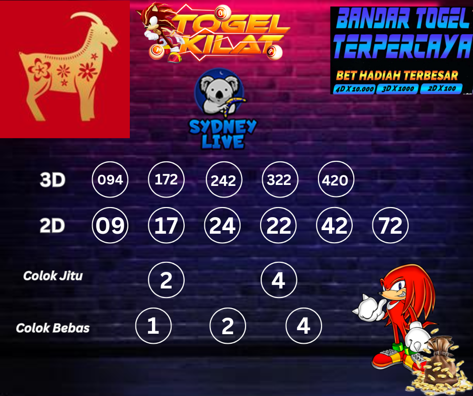 PREDIKSI SYDNEY LIVE NIGHT HARI INI 8 APRIL 2024